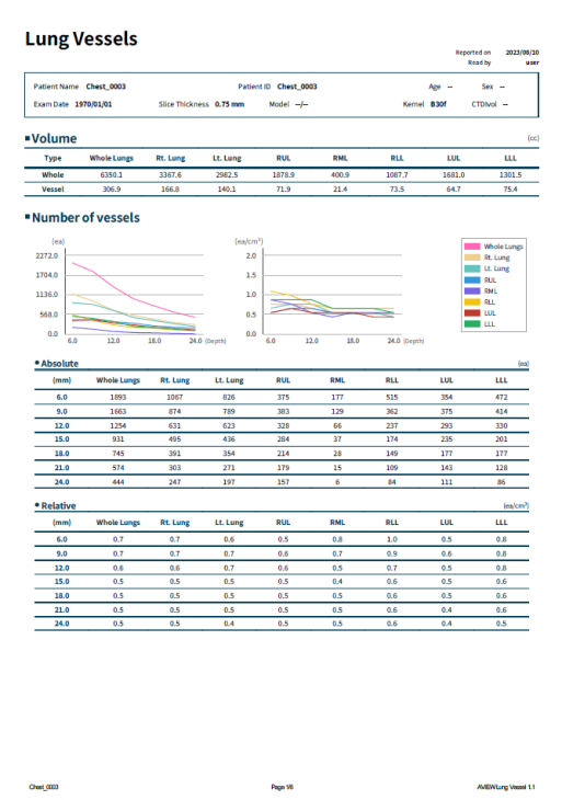 aview COPD | Delivering Comprehensive Analysis Results