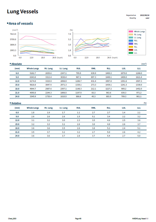 aview COPD | Delivering Comprehensive Analysis Results