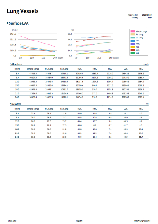 aview COPD | Delivering Comprehensive Analysis Results