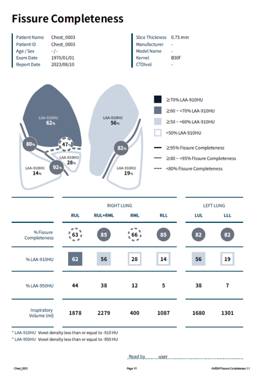 aview COPD | Delivering Comprehensive Analysis Results