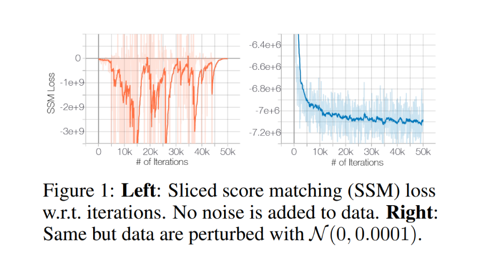 Scorebased-generative-modeling-SBGM이란-무엇일까-2