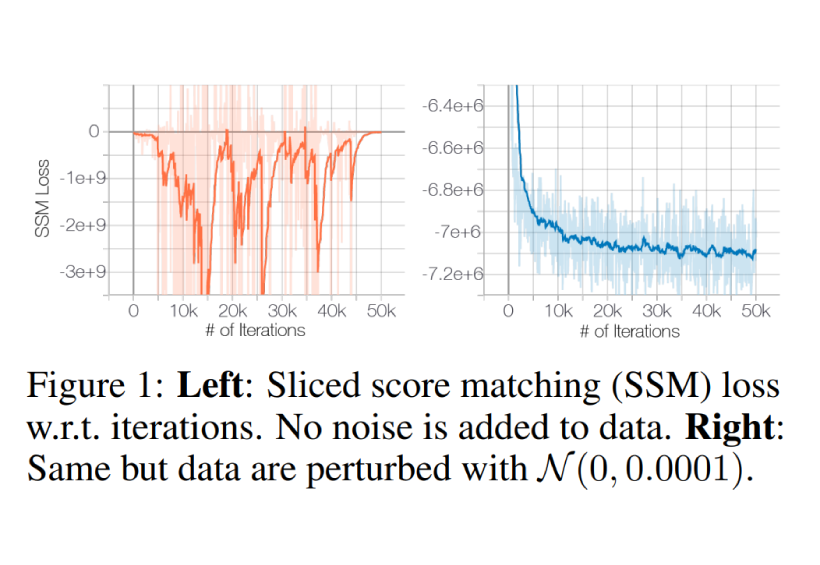 Score-based generative modeling (SBGM)이란 무엇일까? (2)